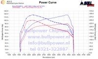 Power curve