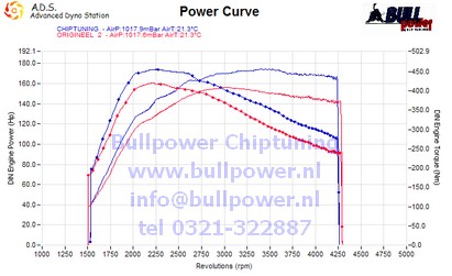 Ford 460 power curve #4