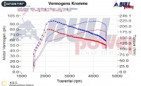 Power curve