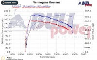 Power curve