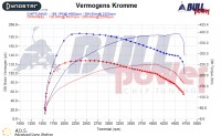 Power curve