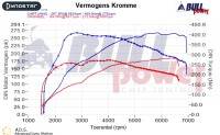 Power curve