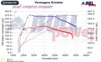 Power curve