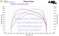 Power curve