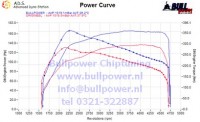 Power curve