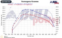 Power curve