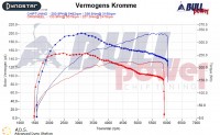 Power curve