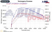 Power curve