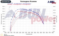 Power curve