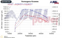 Power curve