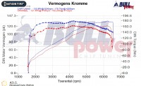 Power curve