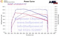 Power curve