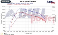 Power curve