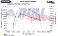 Power curve