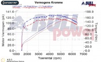 Power curve