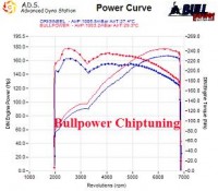 Power curve