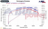 Power curve