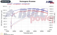 Power curve
