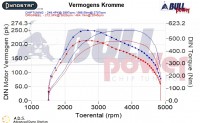 Power curve