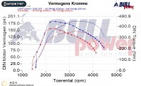 Power curve