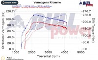 Power curve