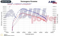 Power curve