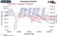 Power curve