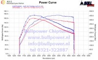 Power curve