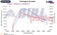 Power curve