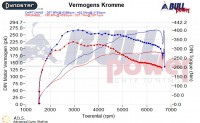 Power curve