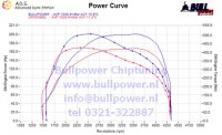 Power curve