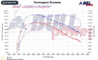 Power curve