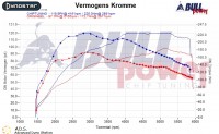 Power curve