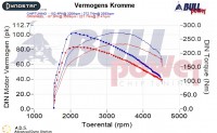 Power curve