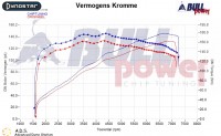 Power curve