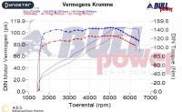 Power curve