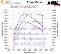 Power curve