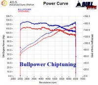 Power curve