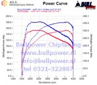 Power curve