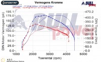 Power curve