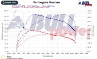 Power curve