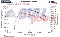 Power curve