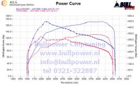 Power curve