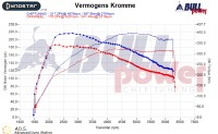 Power curve