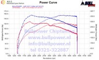 Power curve