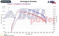 Power curve