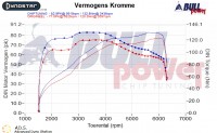 Power curve