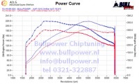 Power curve