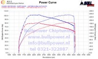 Power curve