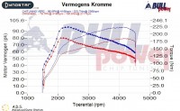 Power curve